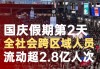 交通运输部：10月4日全社会跨区域人员流动量超2.8亿人次