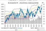 A股看多：成交额与GDP分析