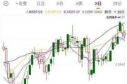 双焦期货涨幅超3%：焦炭报2318元 焦煤报1777元