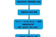 如何领取暂住证？这种领取方式有哪些注意事项？