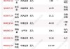 6月5日25只个股获券商关注，神农集团目标涨幅达3.53%