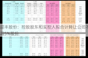 迎丰股份：控股股东和实控人拟合计转让公司不超5%股份