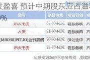 芯智控股发盈喜 预计中期股东应占溢利同比增幅不少于180%