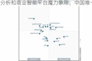 瓴羊Quick BI连续五年入选Gartner? 分析和商业智能平台魔力象限，中国唯一！