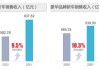 永达汽车(03669.HK)6月28日耗资131万港元回购76万股