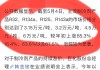 巨化股份：目前是年产R32三万吨