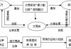 黄金现货延期交割的流程是什么？