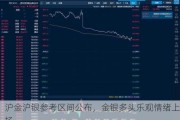 沪金沪银参考区间公布，金银多头乐观情绪上扬