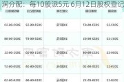 鹏鼎控股(002938.SZ)2023年年度利润分配：每10股派5元 6月12日股权登记