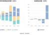 顺丰同城(09699.HK)盈喜：预期中期净利不低于约5500万元 同比增长约80%以上