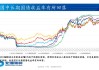 美联储降息预期调整，有色金属价格全线下挫，市场等待中国假期后的反弹信号！