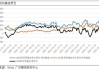 富宝有色：铜价下探，精废价差反弹 7.23