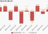 深纺织A(000045.SZ)：日元贬值有利于降低公司进口原材料的采购成本