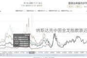 纳斯达克中国金龙指数跌近3%