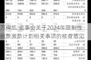 万得凯:监事会关于2024年限制性股票激励计划相关事项的核查意见