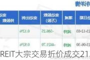 中金厦门安居REIT大宗交易折价成交212.00万股