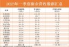 猪企月报点评系列(5月)：出栏均重平稳