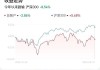 富国上海金ETF大宗交易折价成交74.30万股