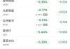 周三热门中概股涨跌不一 台积电涨6.9%，极氪跌7.1%