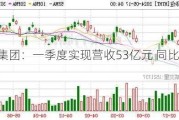 华住集团：一季度实现营收53亿元 同比增长17.8%