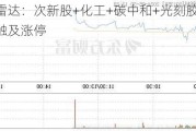 涨停雷达：次新股+化工+碳中和+光刻胶 兴欣新材触及涨停