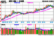 5000亿级中银基金年内已清盘5只基金：中银中证100ETF成立4年净资产减少2.86亿元