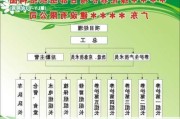 别墅绿化养护的责任归属？