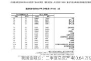 我国金融业：二季度总资产 480.64 万亿