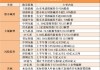 亿通科技：股东拟减持公司不超2.96%股份