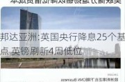 邦达亚洲:英国央行降息25个基点 英镑刷新4周低位