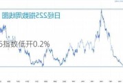 日经225指数低开0.2%