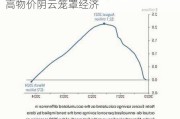 美国消费者信心指数跌至七个月低点 高物价阴云笼罩经济