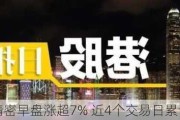 鸿腾精密早盘涨超7% 近4个交易日累计涨逾30%