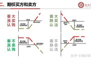 期权盈利的技巧