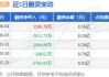 晶科能源盘中异动 股价大跌5.01%报19.72美元