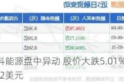 晶科能源盘中异动 股价大跌5.01%报19.72美元