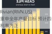 Rivian(RIVN.US)重申全年产量目标 预计四季度毛利率为正