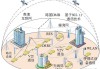 信息发展(300469.SZ)：“空-天-地”一体化公路网络基础设施健康监测方案可以商用，已有项目洽谈中