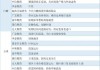 光大期货农产品类日报6.12