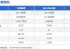 甘肃能源：预计上半年盈利超2.75亿元 主要系公司发电量和发电收入增加