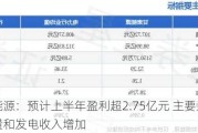 甘肃能源：预计上半年盈利超2.75亿元 主要系公司发电量和发电收入增加