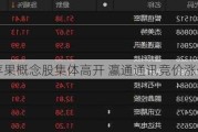 苹果概念股集体高开 瀛通通讯竞价涨停