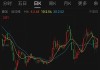 ST金运摘帽 股票简称12日起变更为金运激光