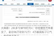 大降薪！2年多亏掉10亿元+，总经理百万年薪没了，副总96万砍到72万！4万股民松了口气：股价终于涨了