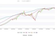 *ST科新：预计2024年上半年亏损585万元-876万元