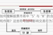 如何理解股票市场中“S”与“B”的含义和作用？这些符号如何影响交易行为？