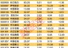 广聚能源下跌5.01%，报10.05元/股