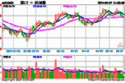 酒ETF(512690)融资买入额持续增长：三日累计达1.69亿元，净买入257.26万元