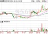 金地商置：5月销售额达19.10亿元，销售均价每平方米13,100元