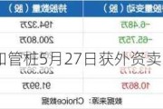 沪深股通|三和管桩5月27日获外资卖出0.18%股份